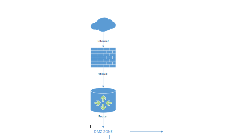 Corporate Infrastructure Part 4: IP Addressing