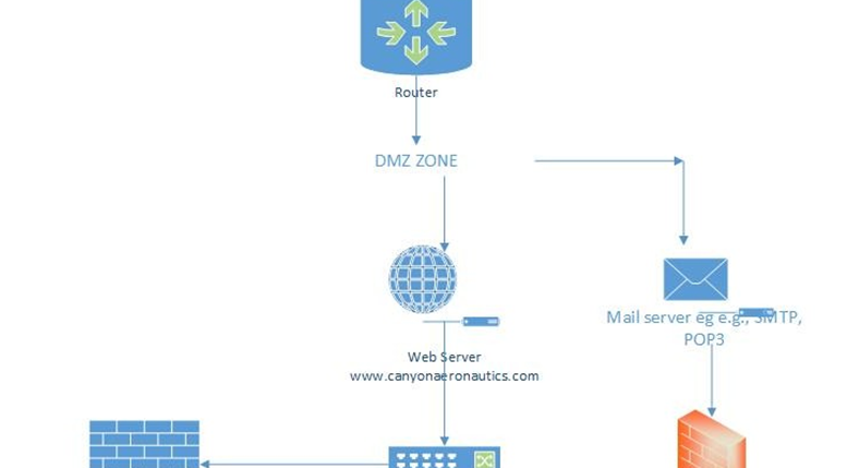 Corporate Infrastructure Part 5: IPv6