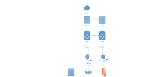 Corporate Infrastructure Part 7: Fault Tolerance