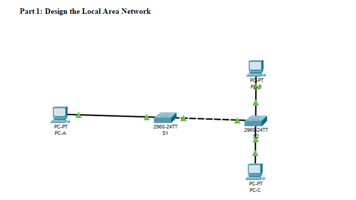 Design and Implement a LAN