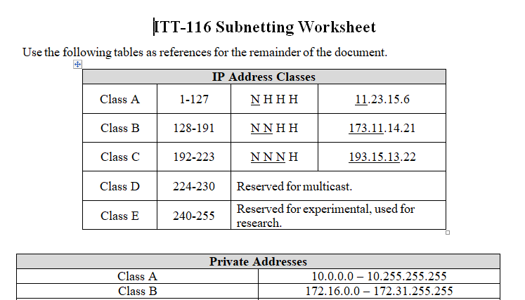 ITT-116 Subnetting Worksheet 