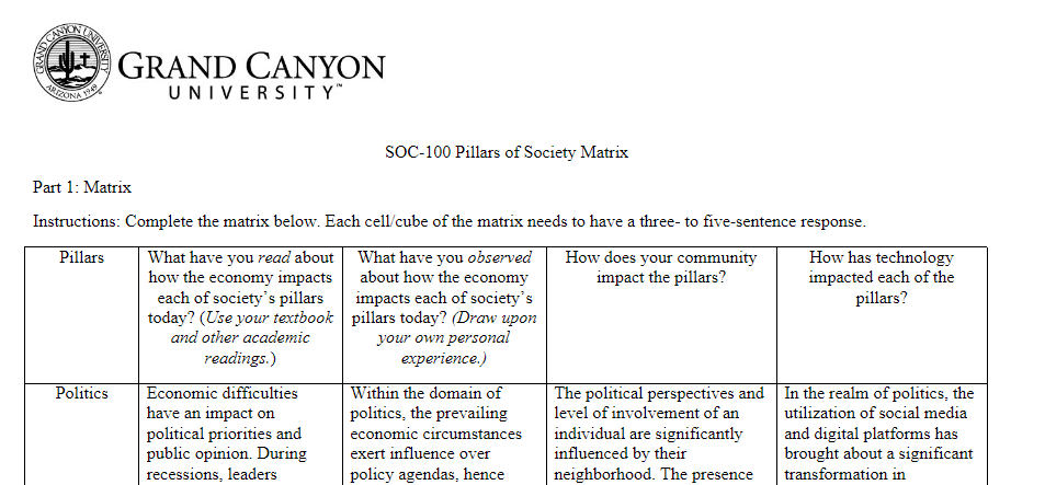 Pillars of Society Matrix