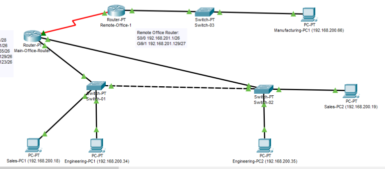 ITT-116: Project 5: IP Subnetting, Future Proofing, Expanding ...