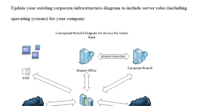 Corporate Proposal II Server Roles