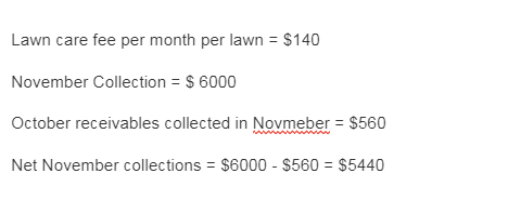 Calculation of Revenue