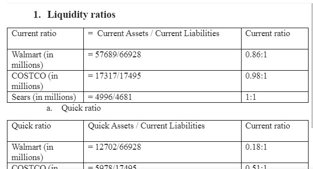 Financial Ratios Analysis