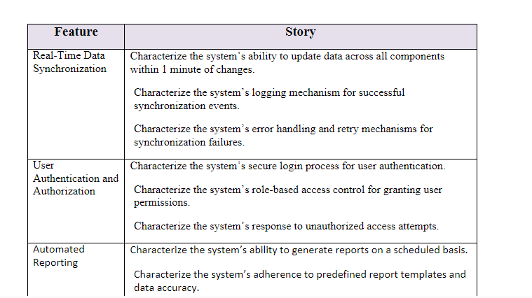 Agile Delivery-BIT-415