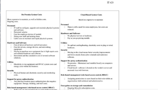 Analyzing Cloud vs. On-Premise Solutions-IT-423