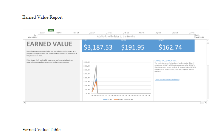 Benchmark-Cost and Earned Value Management-BIT-415