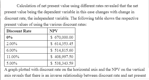 Capital Budgeting

Case Assignment

This case has two separate parts.

Part I: Capital Budgeting Practice Problems

Consider the project with the following expected cash flows:

Year

Cash flow

0

-$400,000

1

$100,000

2

$120,000

3

$850,000

If the discount rate is 0%, what is the project's net present value?
If the discount rate is 2%, what is the project's net present value?
If the discount rate is 6%, what is the project's net present value?
If the discount rate is 11%, what is the project's net present value?
With a cost of capital of 5%, what is this project's modified internal rate of return?

Now draw (for yourself) a chart where the discount rate is on the horizontal axis (the "x" axis) and the net present value on the vertical axis (the Y axis). Plot the net present value of the project as a function of the discount rate by dots for the four discount rates. Connect the four points using a free hand 'smooth' curve. The curve intersects the horizontal line at a particular discount rate. What is this discount rate at which the graph intersects the horizontal axis?

[ Look at the graph you draw and write a short paragraph stating what the graph 'shows’]

Consider a project with the expected cash flows:

Year

Cash Flow

0

-$815,000

1

$141,000

2

$320,000

3

$440,000

What is this project's internal rate of return?
If the discount rate is 1%, what is this project's net present value?
If the discount rate is 4%, what is this project's net present value?
If the discount rate is 10%, what is this project's net present value?
If the discount rate is 18%, what is this project's net present value?

Now draw (for yourself) a chart where the discount rate is on the horizontal axis (the "x" axis) and the net present value on the vertical axis (the Y axis). Plot the net present value of the project as a function of the discount rate by dots for the four discount rates. Connect the four points using a free hand 'smooth' curve. The curve intersects the horizontal line at a particular discount rate. What is this discount rate at which the graph intersects the horizontal axis?

[ Observe the graph and write a short paragraph stating what the graph 'shows’]

Read the background materials. Then write a one-to-two page paper answering the following question:

Which method do you think is the better one for making capital budgeting decisions - IRR or NPV?

Part 2: Equity and Debt

Read the article below available in ProQuest:

American Superconductor switch ;Westboro company plans to raise money through a stock offering, Andi Esposito. Telegram & Gazette. Worcester, Mass.: Aug 26, 2003. pg. E.1

Abstract (Article Summary)

"AMSC's management and board of directors believe the decision to forgo a secured debt financing and to adopt an equity financing strategy under current market conditions is in the best interests of our shareholders," said Gregory J. Yurek, chief executive officer of AMSC. The 265-employee company has operations in Westboro and Devens and in Wisconsin.

Finally, the Northeast blackout "shined a lot of light on the problems we have been talking about as a company for three to four years," Mr. Yurek said. AMSC products, such as a system installed this year in the aging Connecticut grid and high temperature superconductor power cables and other devices bought by China for its grid, are designed to improve the cost, efficiency and reliability of systems that generate, deliver and use electric power. "We are a company with products out there solving problems today," he said.

After reading the background materials and doing your research, apply what you learned from the background materials and write a two to three page paper answering the following questions:

What are the advantages and disadvantages for AMSC to forgo their debt financing and take on equity financing? Do you agree with their decision? How can a company's cost of equity be determined? Is there a tax deduction from the use of debt financing? Please explain.

Explain your answers thoroughly. Be sure to support your opinions on these assignment questions with references to the background materials or to other articles in your paper.

Assignment Expectations

This assignment consists of a quantitative section (Part 1) and an essay section (Part 2) below. Upload both sections as one Word document by the end of the Module.

Answer Preview-Capital Budgeting