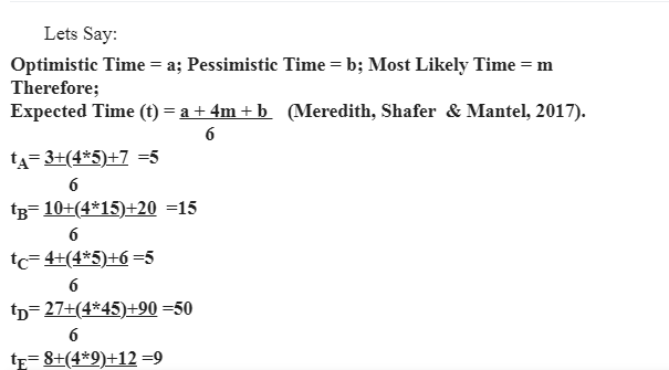 Critical Path Method 