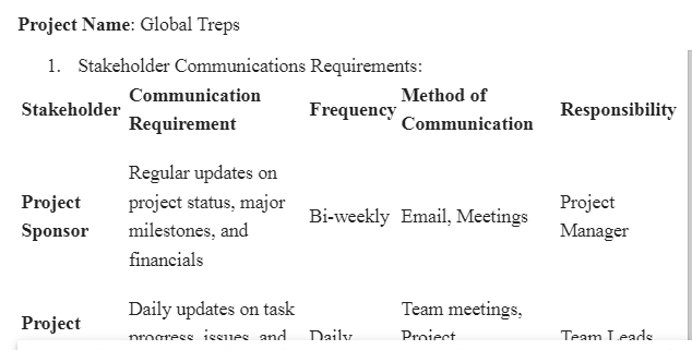 Quality Management and Communication-BIT-415