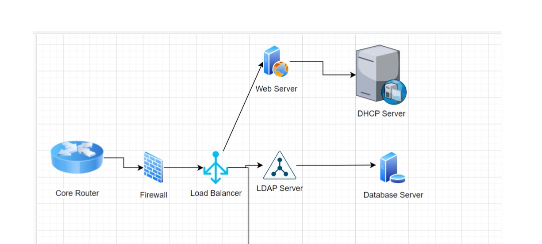 Roles of the linux server