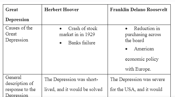 The Great Depression