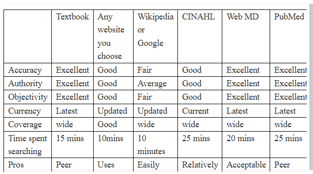 Web Search Activity