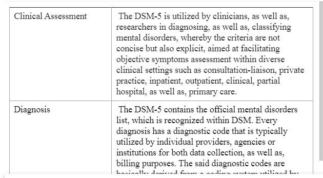 Clinical Diagnosis and Treatment Worksheet