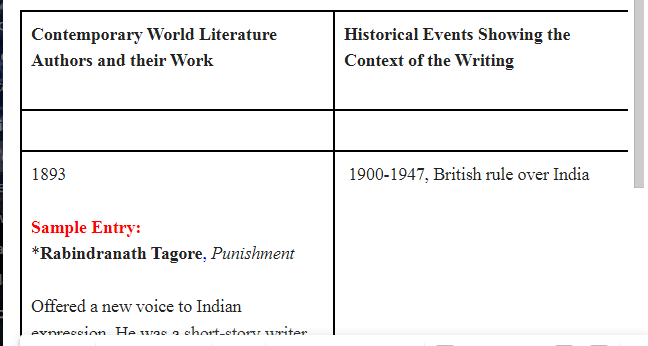 Contemporary World Literature Timeline