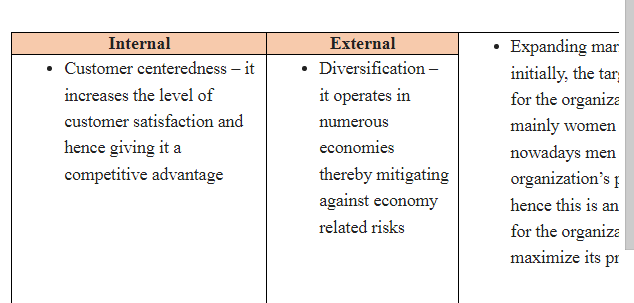 SWOT Analysis on The Body Shop