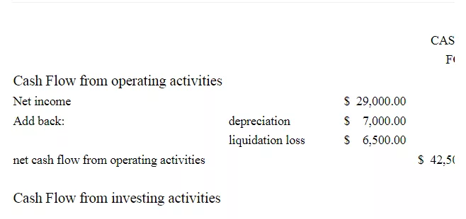 Balance Sheet and Bad Debts Analysis