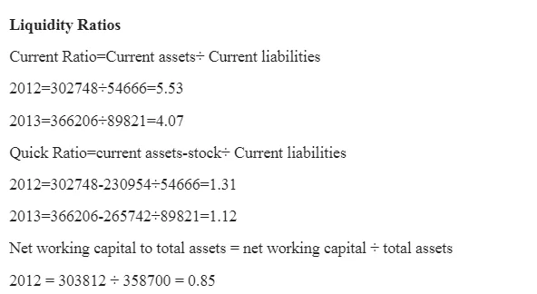 Financial Statement Analysis-Hour Glass Company