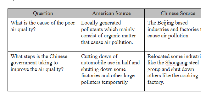 Media and Government