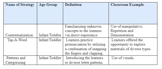 Culturally Competent Strategies for English Language Learners