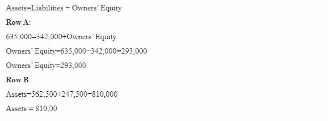 Computing Assets and Liabilities and Owners’ Equity-ACCTG.1A